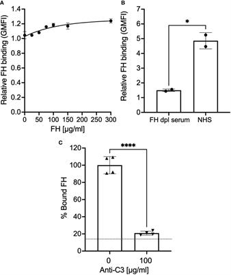 Mechanisms by which Factor H protects Trypanosoma cruzi from the alternative pathway of complement